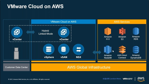 Broadcom and Amazon's Partnership Hits a Snag: AWS to Stop Selling VMware Cloud