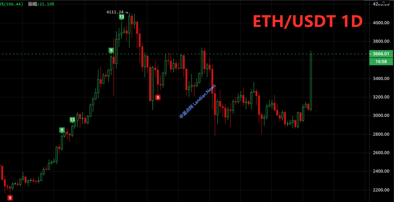 ETH