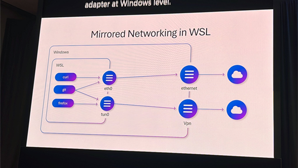 Microsoft is improving the WSL, with the new version set to support mirroring the host machine's network interface and utilizing external DNS.