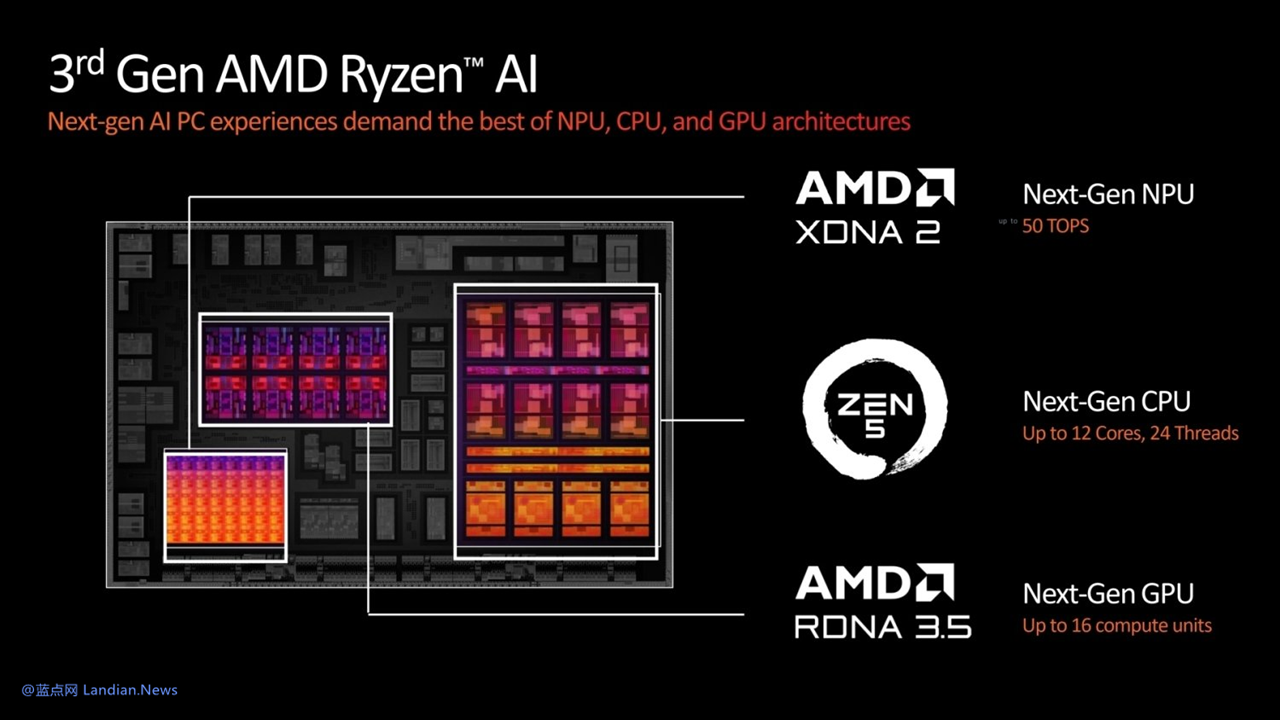 AMD's Bold Move: New RYZEN AI Processors Drop Windows 10 Support