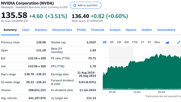 NVIDIA Surpasses Microsoft and Apple to Become the World's Highest-Valued Company