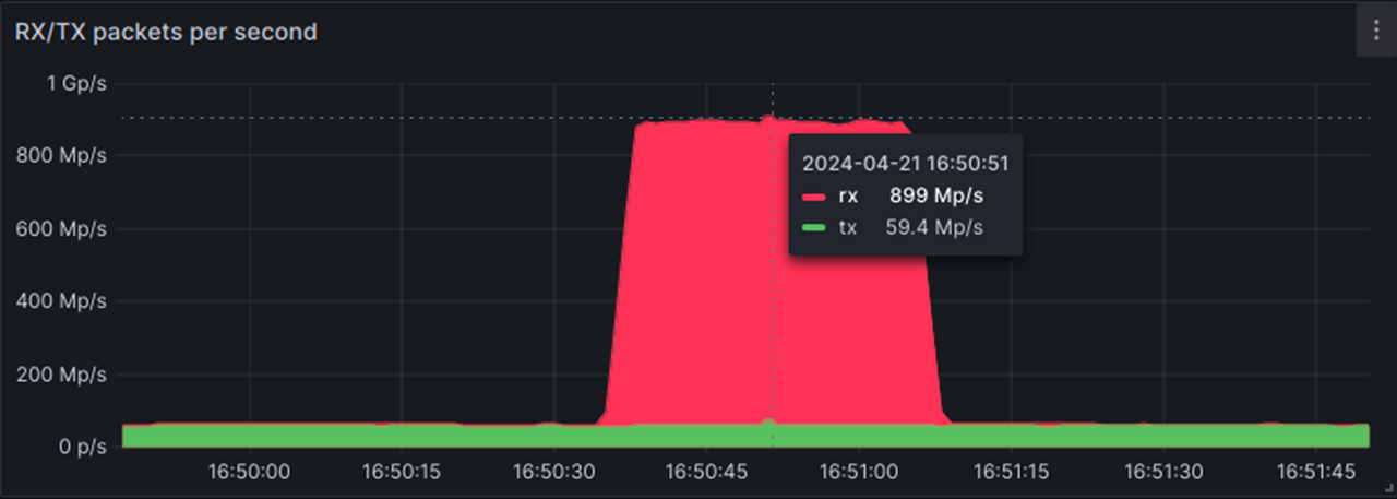 OVH