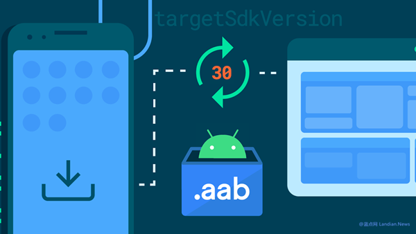 Google has recently ceased generating fat APKs for applications, now only offering AAB packages, which could impact user sideloading installations.