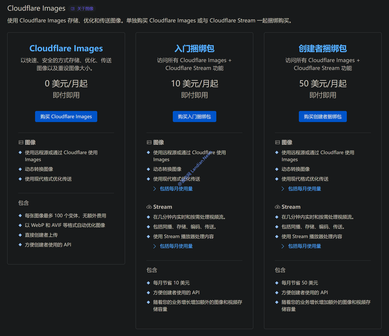 Cloudflare Images