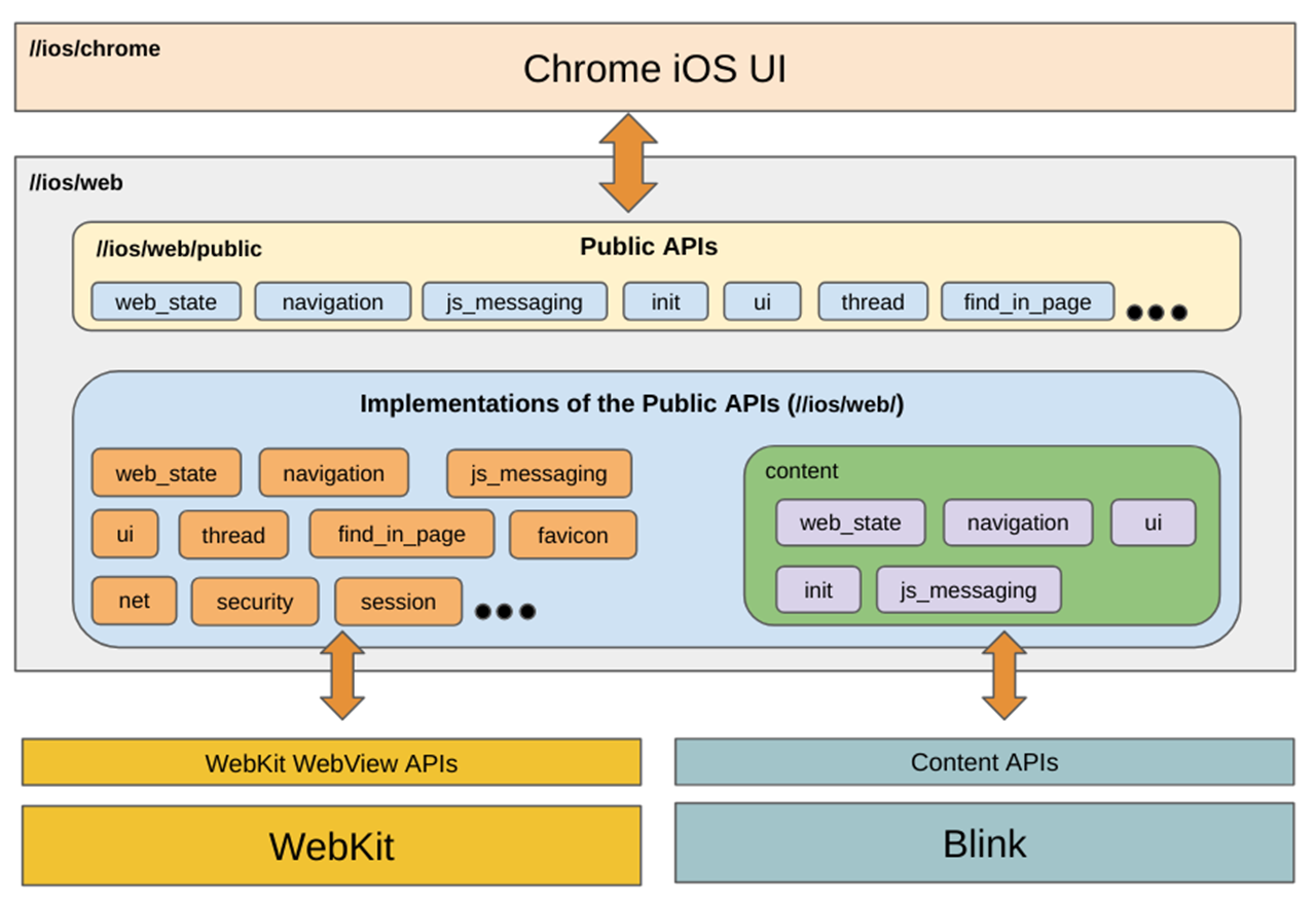 chrome IOS UI