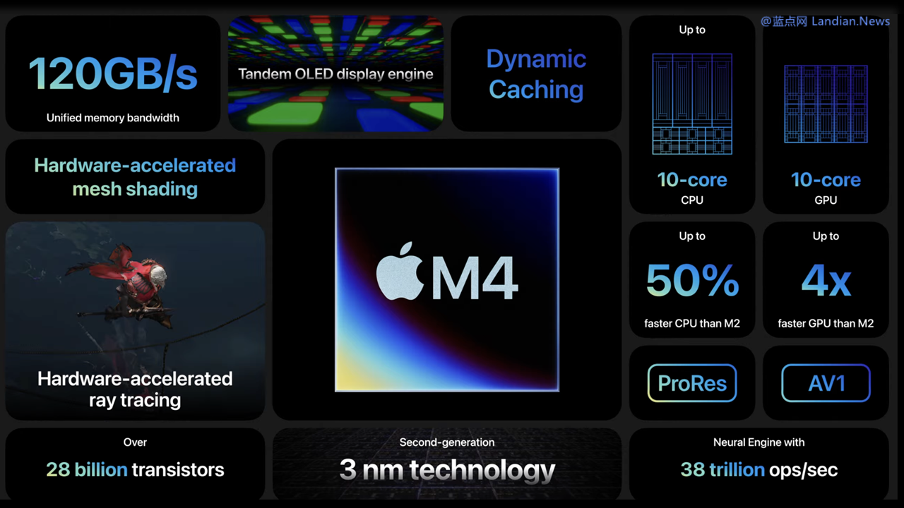 Apple M4 Chip Macs