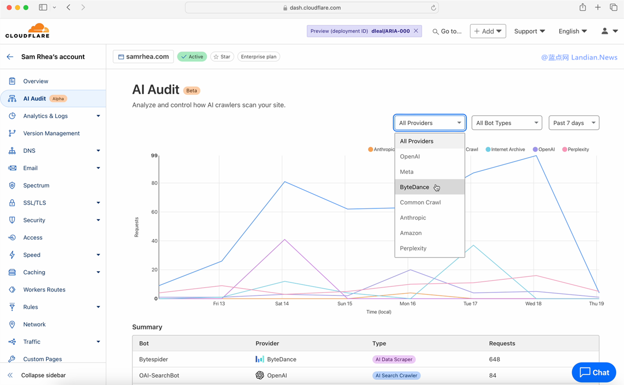 Cloudflare AI Audit