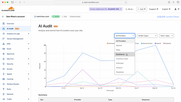 Cloudflare Introduces AI Auditing for Websites to Monitor and Block AI Crawlers