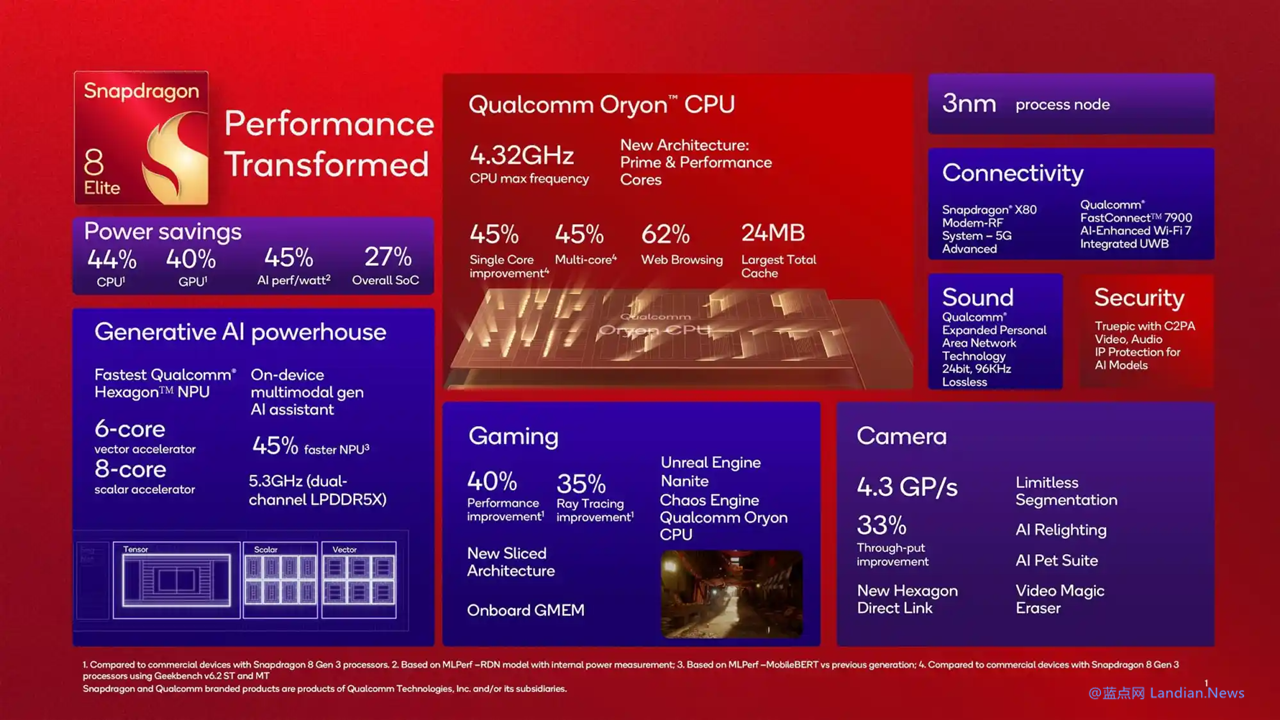  Qualcomm Snapdragon 8 Elite