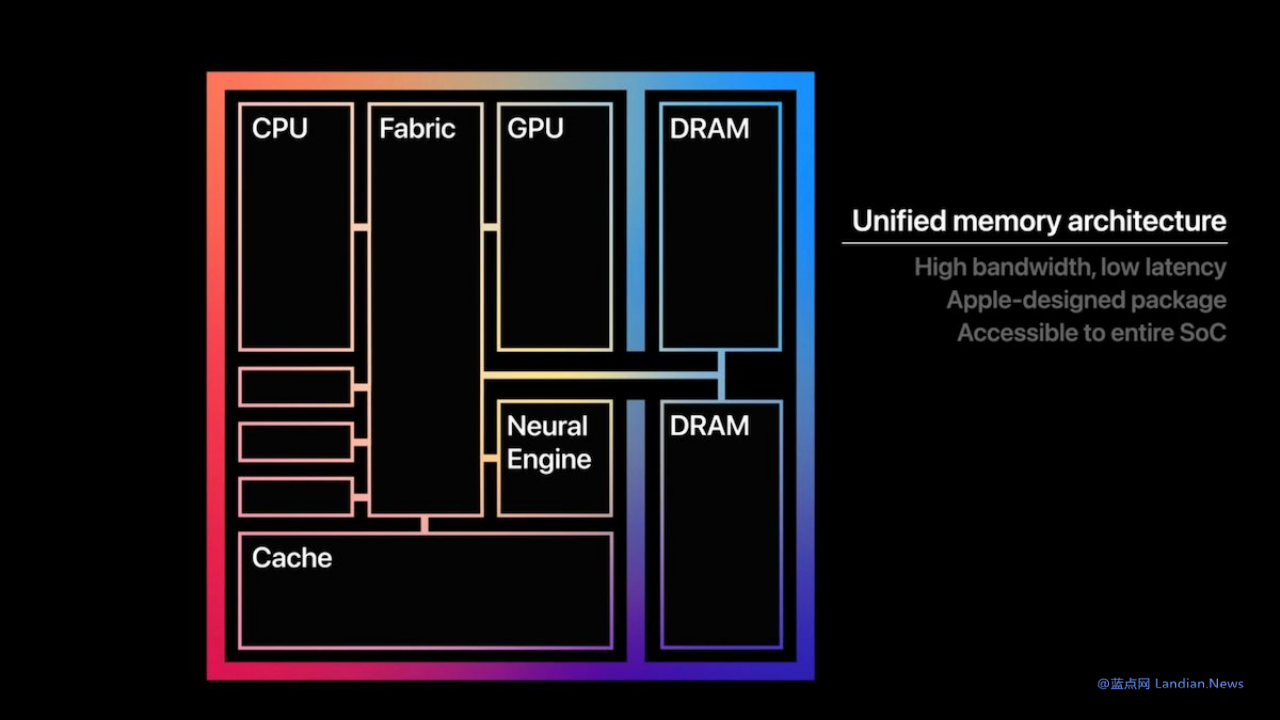 Apple M Chips