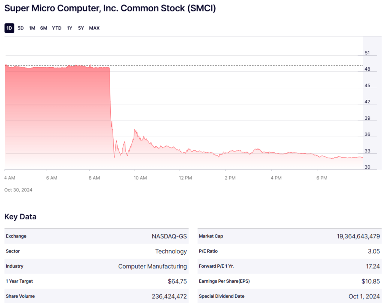 SMCI