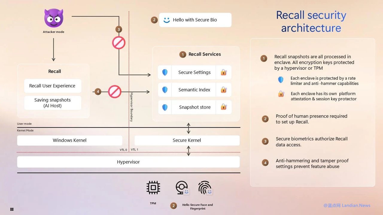 Windows Recall 