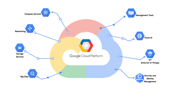 Google Cloud Platform (GCP) Announces Mandatory Multi-Factor Authentication (MFA) for All Cloud Accounts by End of 2025