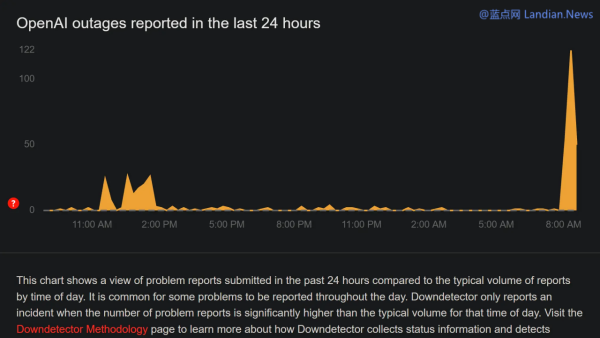 ChatGPT Experiences Outage, OpenAI Actively Working on a Fix