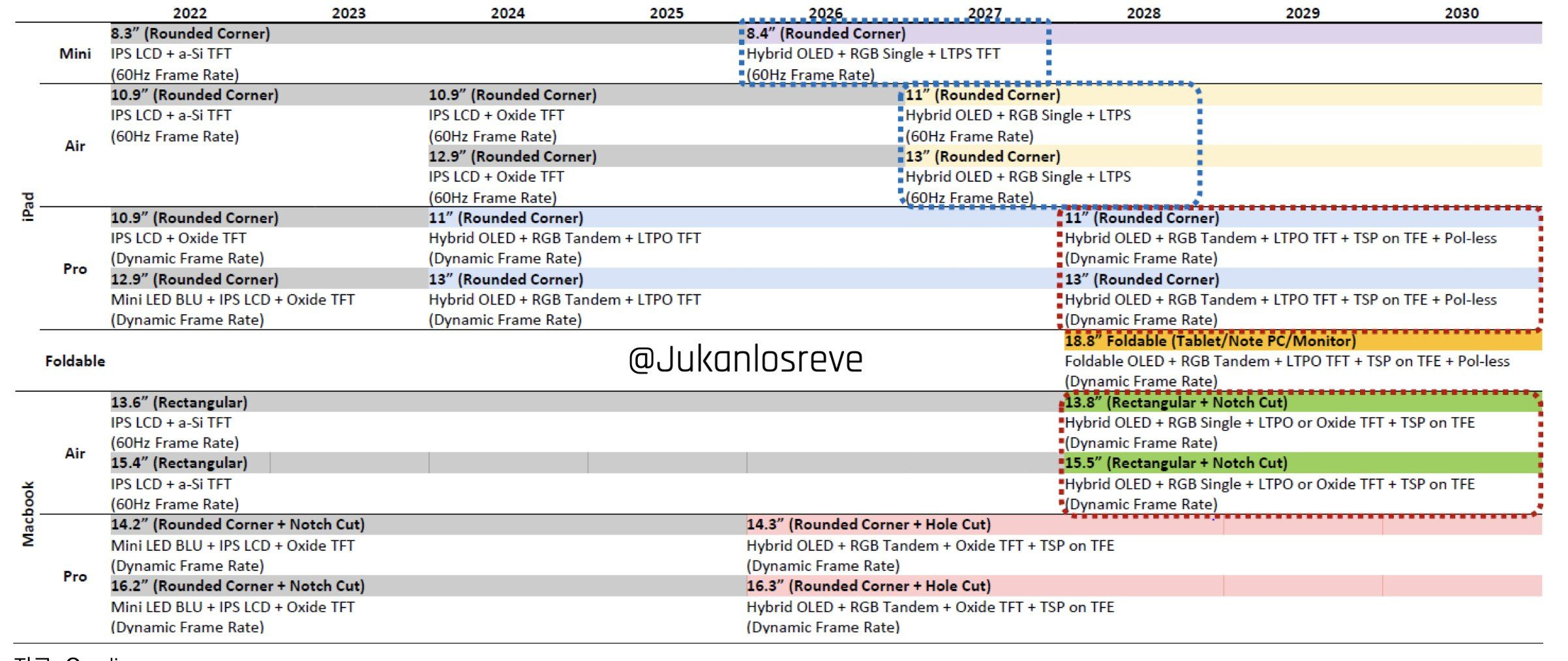 product roadmap