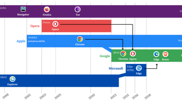 Mozilla Speaks Out Again: Banning Google Search Revenue Sharing Could Threaten Independent Browsers like Firefox