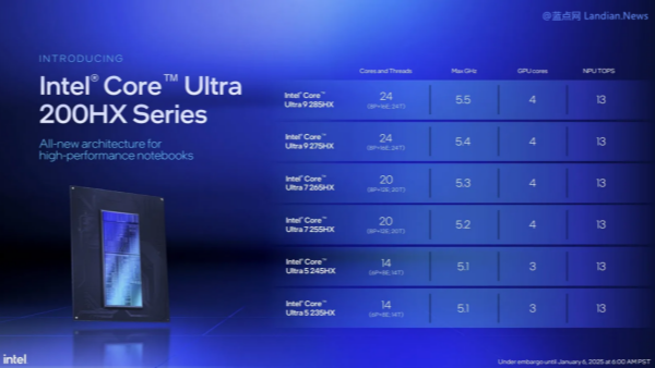 Intel Launches the Powerful Core Ultra 200HX Series with up to 24 Cores, Revolutionizes Memory Integration